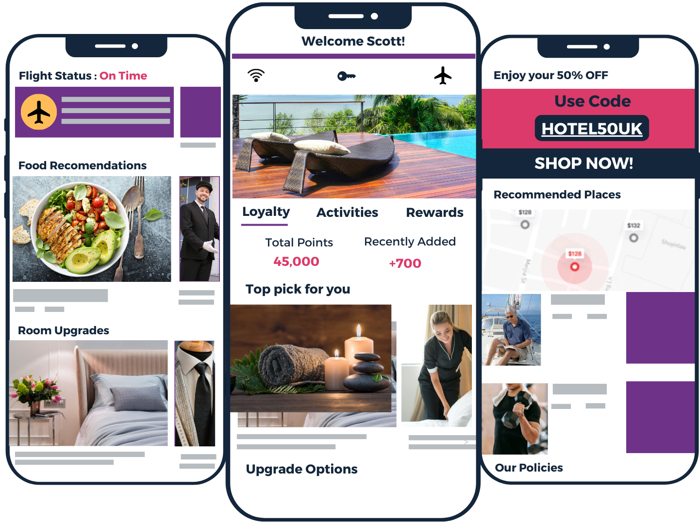 Hospitality Customer Dashboard Boxfusion